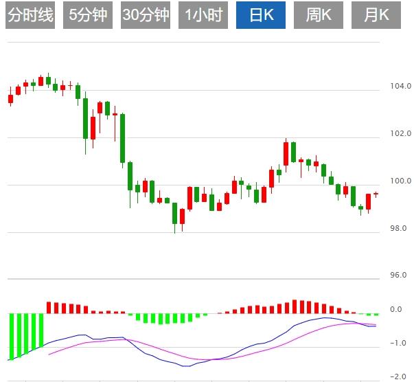 【FXTM富拓】:美元指数走势挣扎,关注中美贸易谈判(图1) 【FXTM富拓】:美元指数走势挣扎,关注中美贸易谈判(图1)