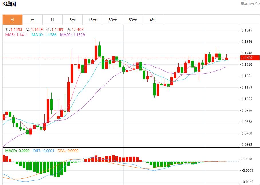 【富拓外汇市场评论】:美国取暖油期货升至三周高位,6月9日现货黄金、白银、原油、外汇短线走势分析(图1) 【富拓外汇市场评论】:美国取暖油期货升至三周高位,6月9日现货黄金、白银、原油、外汇短线走势分析(图1)