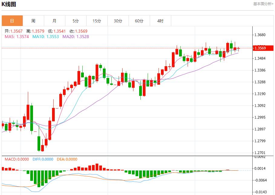 【FXTM官网】:欧元区国债收益率上升,6月17日现货黄金、白银、原油、外汇短线走势分析(图2) 【FXTM官网】:欧元区国债收益率上升,6月17日现货黄金、白银、原油、外汇短线走势分析(图2)