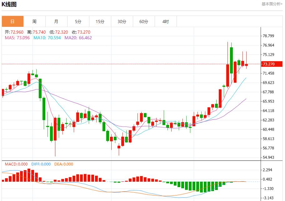 【FXTM官网】:伊核问题有新进展,6月20日现货黄金、白银、原油、外汇短线走势分析(图5) 【FXTM官网】:伊核问题有新进展,6月20日现货黄金、白银、原油、外汇短线走势分析(图5)
