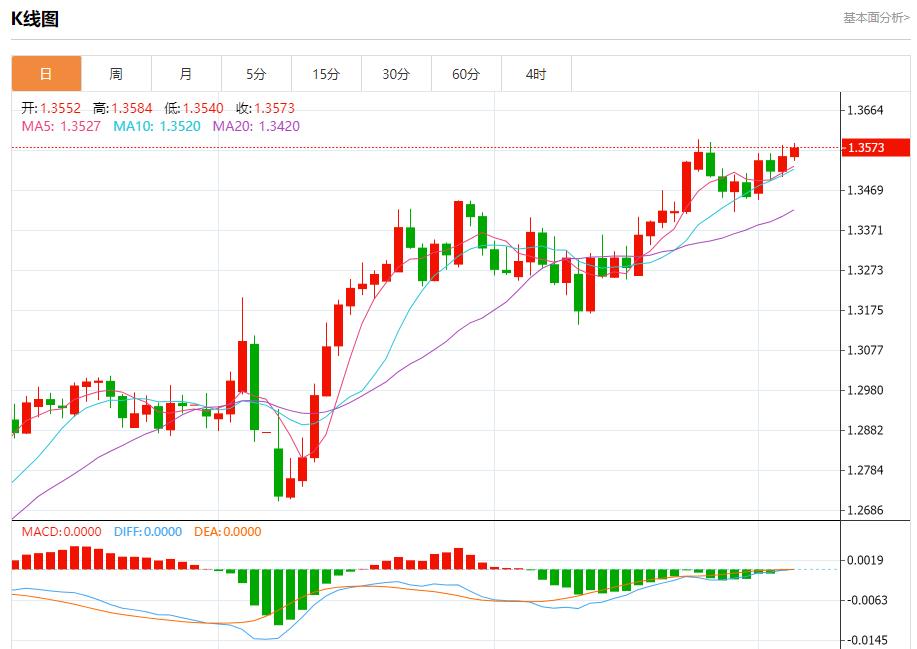 【富拓外汇市场分析】:欧洲央行降息25基点,6月5日现货黄金、白银、原油、外汇短线走势分析(图2) 【富拓外汇市场分析】:欧洲央行降息25基点,6月5日现货黄金、白银、原油、外汇短线走势分析(图2)