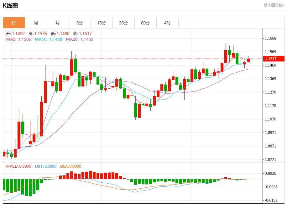 【FXTM官网】:伊核问题有新进展,6月20日现货黄金、白银、原油、外汇短线走势分析(图1) 【FXTM官网】:伊核问题有新进展,6月20日现货黄金、白银、原油、外汇短线走势分析(图1)