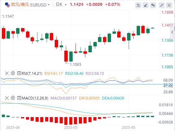 【富拓外汇决策分析】:“小非农”远逊预期,特朗普又对鲍威尔发飙!(图2) 【富拓外汇决策分析】:“小非农”远逊预期,特朗普又对鲍威尔发飙!(图2)