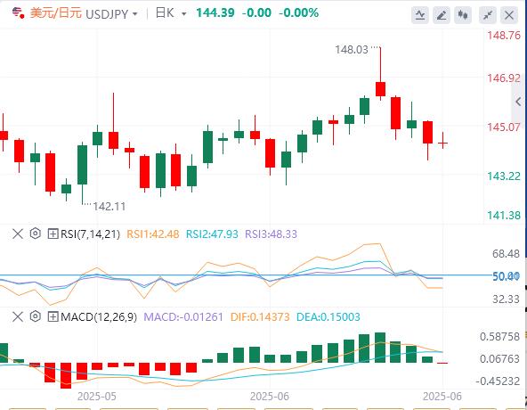 【FXTM富拓】:在通胀数据公布之前,美元继续疲软(图3) 【FXTM富拓】:在通胀数据公布之前,美元继续疲软(图3)