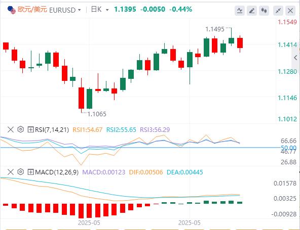 【富拓外汇市场分析】：美国爆发内乱，非农再度打压美联储降息预期(图2)