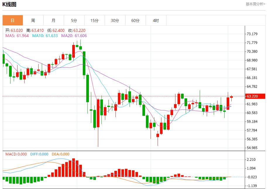 【FXTM富拓】:欧元区通胀低于目标,6月3日现货黄金、白银、原油、外汇短线走势分析(图5) 【FXTM富拓】:欧元区通胀低于目标,6月3日现货黄金、白银、原油、外汇短线走势分析(图5)