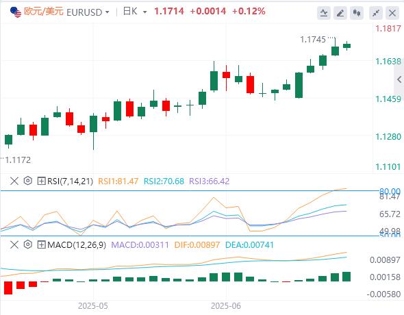 【FXTM富拓】:在通胀数据公布之前,美元继续疲软(图1) 【FXTM富拓】:在通胀数据公布之前,美元继续疲软(图1)