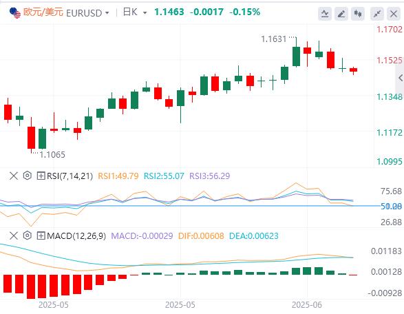【富拓外汇】:美元在美联储会议后坚守阵地,关注英国央行(图1) 【富拓外汇】:美元在美联储会议后坚守阵地,关注英国央行(图1)