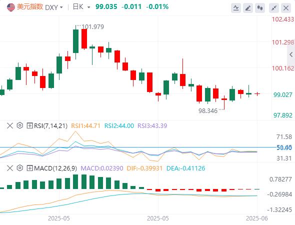 【富拓外汇平台】：CPI或意外降温，白宫辟谣美联储主席人选(图1)