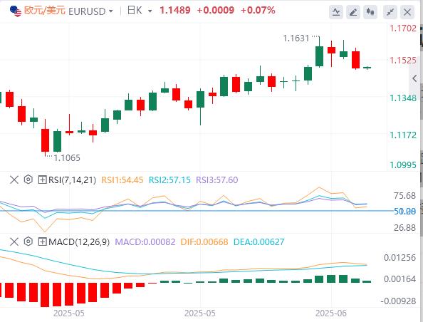 【富拓外汇平台】:特朗普暂缓对伊朗斩首行动!医药关税风暴倒计时(图2) 【富拓外汇平台】:特朗普暂缓对伊朗斩首行动!医药关税风暴倒计时(图2)