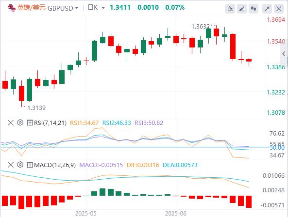 【富拓外汇】:美元在美联储会议后坚守阵地,关注英国央行(图2) 【富拓外汇】:美元在美联储会议后坚守阵地,关注英国央行(图2)