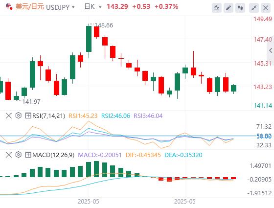 【富拓外汇市场评论】:欧洲央行利率决定和美国数据加剧波动性(图3) 【富拓外汇市场评论】:欧洲央行利率决定和美国数据加剧波动性(图3)
