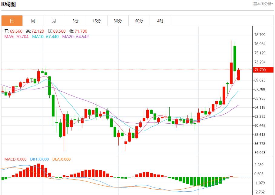 【FXTM官网】:欧元区国债收益率上升,6月17日现货黄金、白银、原油、外汇短线走势分析(图5) 【FXTM官网】:欧元区国债收益率上升,6月17日现货黄金、白银、原油、外汇短线走势分析(图5)