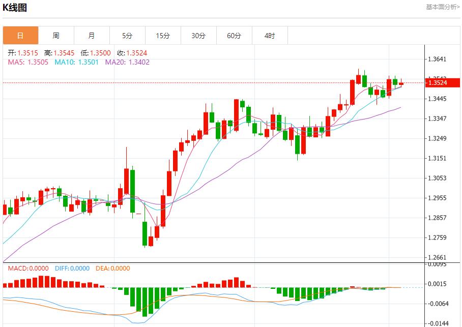 【富拓外汇平台】:欧洲央行批准保加利亚使用欧元,6月4日现货黄金、白银、原油、外汇短线走势分析(图2) 【富拓外汇平台】:欧洲央行批准保加利亚使用欧元,6月4日现货黄金、白银、原油、外汇短线走势分析(图2)