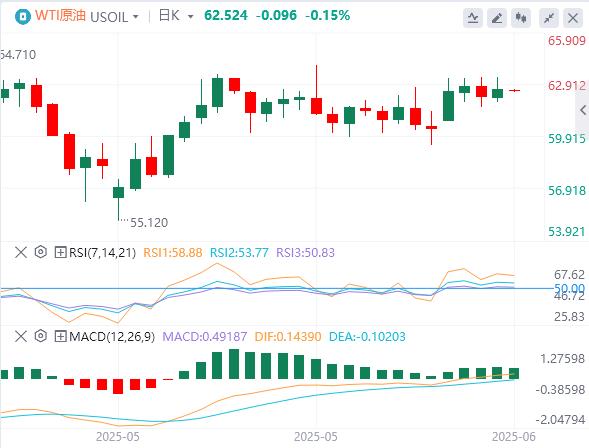 【FXTM富拓】：美元指数V型反转，黄金坐上过山车 特朗普和马斯克公开骂架(图5)