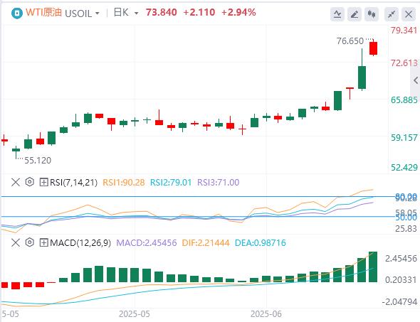 【富拓外汇官网】:美或介入伊以冲突!内塔尼亚胡曝刺杀特朗普密谋,日本央行转向在即(图5) 【富拓外汇官网】:美或介入伊以冲突!内塔尼亚胡曝刺杀特朗普密谋,日本央行转向在即(图5)