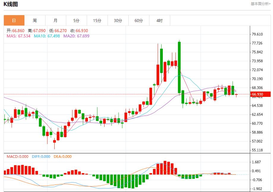 【富拓外汇平台】:欧洲投资者情绪好转,7月15日现货黄金、白银、原油、外汇短线走势分析(图5) 【富拓外汇平台】:欧洲投资者情绪好转,7月15日现货黄金、白银、原油、外汇短线走势分析(图5)
