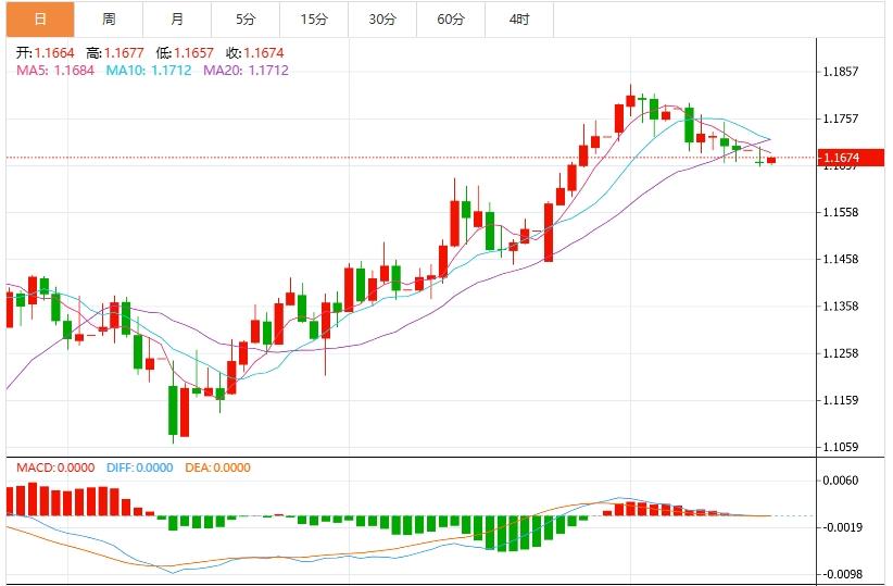 【富拓外汇市场评论】:美国通胀回升,美元创近三周新高(图2) 【富拓外汇市场评论】:美国通胀回升,美元创近三周新高(图2)