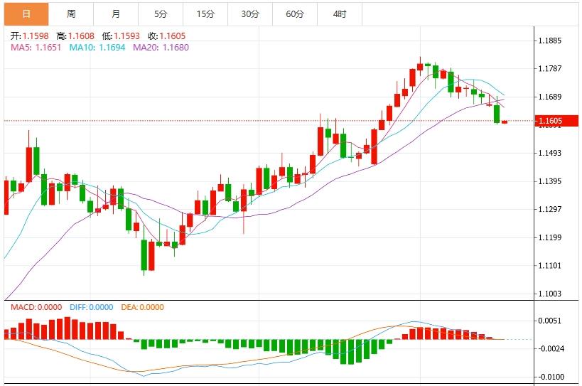 【富拓外汇市场分析】:美元指数有望冲高,美国零售销售备受关注(图2) 【富拓外汇市场分析】:美元指数有望冲高,美国零售销售备受关注(图2)