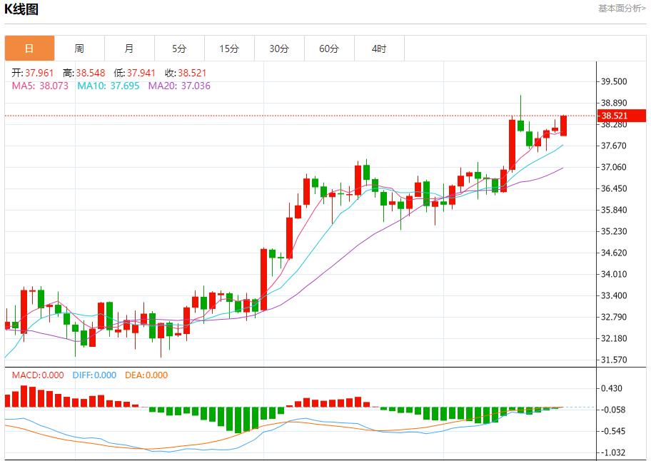 【FXTM官网】:沙特5月原油出口增至619.1万桶/日,7月21日现货黄金、白银、原油、外汇短线走势分析(图4) 【FXTM官网】:沙特5月原油出口增至619.1万桶/日,7月21日现货黄金、白银、原油、外汇短线走势分析(图4)