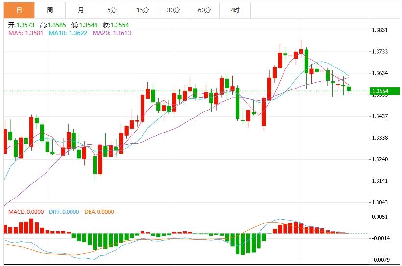 【FXTM官网】：美元指数走势挣扎，聚焦G20财长和央行行长会议(图3)