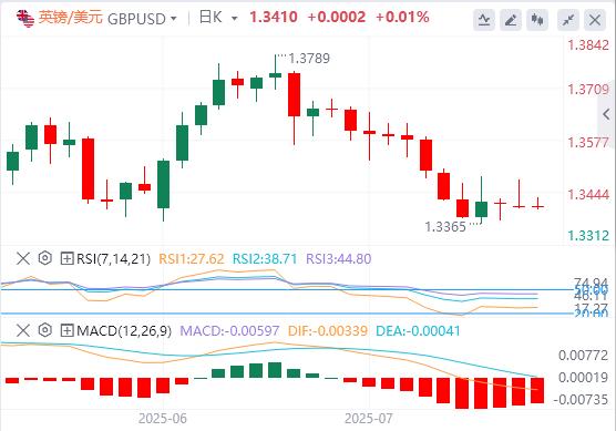 【富拓外汇官网】:美元徘徊在98.5附近,“解雇鲍威尔”大戏又更新(图3) 【富拓外汇官网】:美元徘徊在98.5附近,“解雇鲍威尔”大戏又更新(图3)