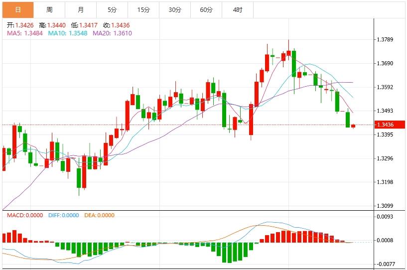 【富拓外汇市场评论】:美国通胀回升,美元创近三周新高(图3) 【富拓外汇市场评论】:美国通胀回升,美元创近三周新高(图3)