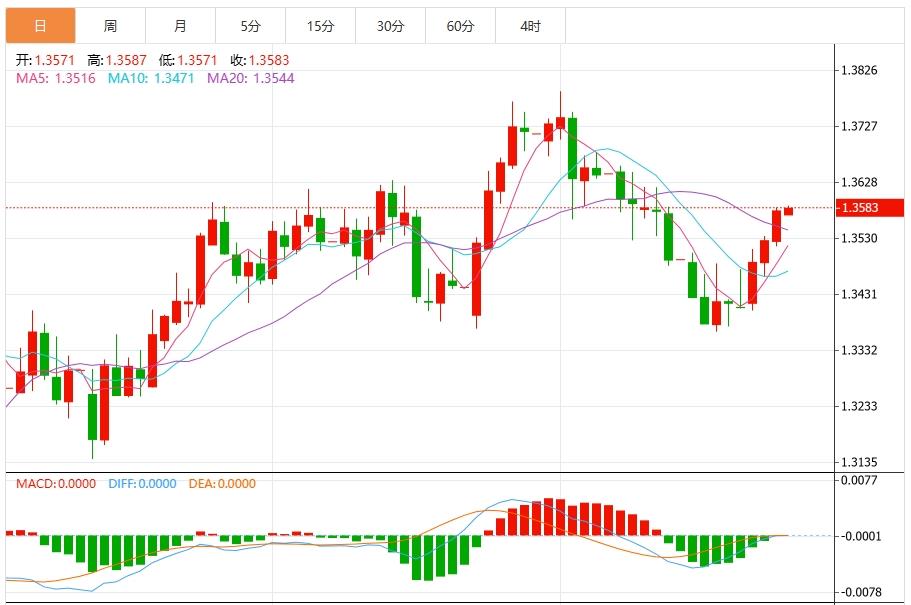 【FXTM官网】:美元保持稳定,特朗普即将访问美联储(图3) 【FXTM官网】:美元保持稳定,特朗普即将访问美联储(图3)