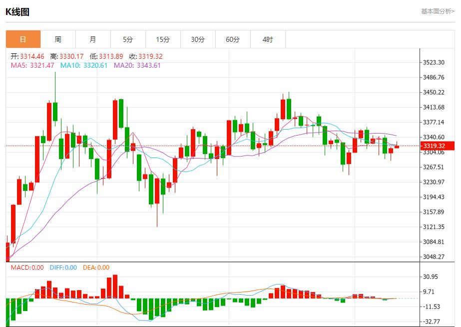 【富拓外汇官网】:欧盟清洁能源产出下降,7月10日现货黄金、白银、原油、外汇短线走势分析(图3) 【富拓外汇官网】:欧盟清洁能源产出下降,7月10日现货黄金、白银、原油、外汇短线走势分析(图3)