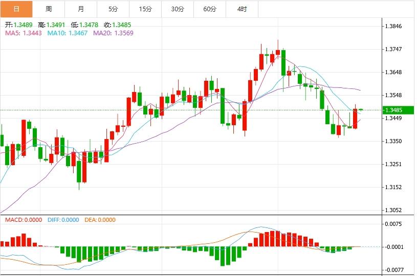 【富拓外汇平台】:美元指数徘徊在98.00以下,贸易、美联储的独立性仍然主导局势(图3) 【富拓外汇平台】:美元指数徘徊在98.00以下,贸易、美联储的独立性仍然主导局势(图3)