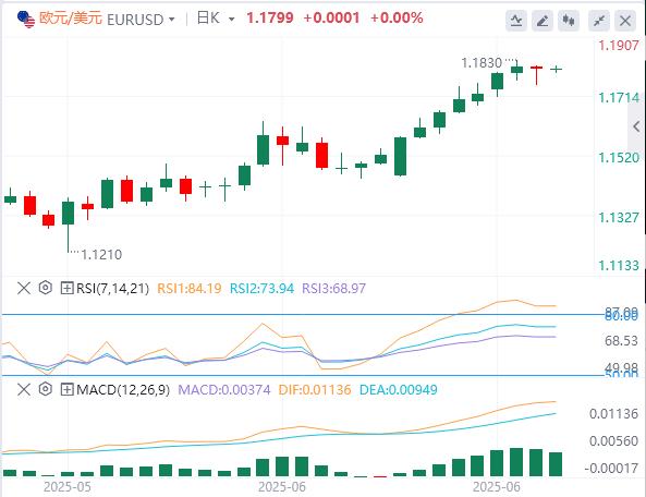 【富拓外汇市场分析】:今日非农重磅登场,美元在非农数据前小幅攀升(图1) 【富拓外汇市场分析】:今日非农重磅登场,美元在非农数据前小幅攀升(图1)