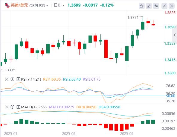 【富拓外汇】:美元继续承压,黄金多头打响首轮反击战(图2) 【富拓外汇】:美元继续承压,黄金多头打响首轮反击战(图2)