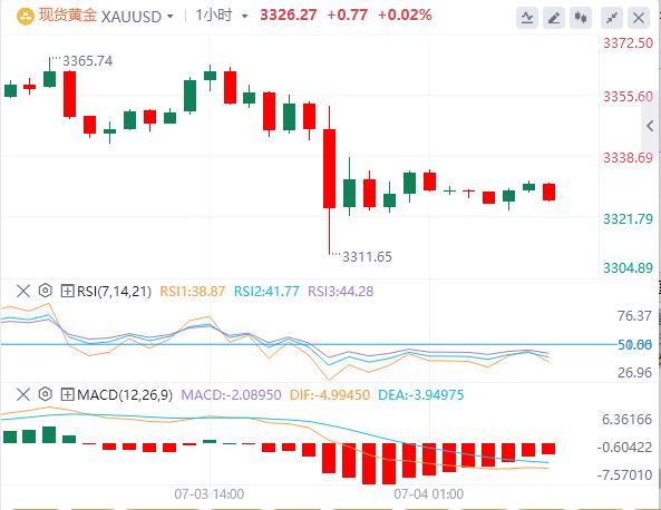 【富拓外汇官网】：6月非农意外强劲，美联储本月降息概率“归零”！(图4)