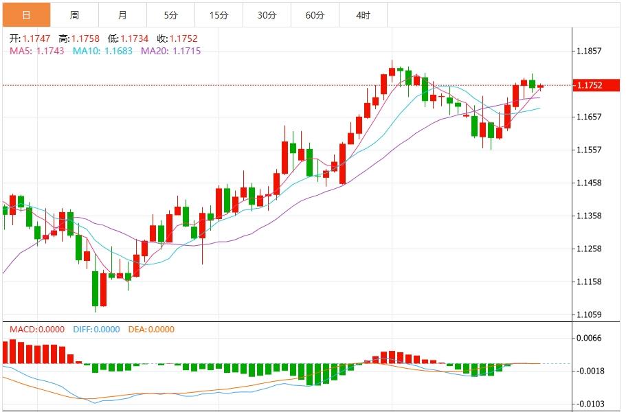 【富拓外汇官网】：美元指数震荡下行，聚焦三大央行利率决议(图2)