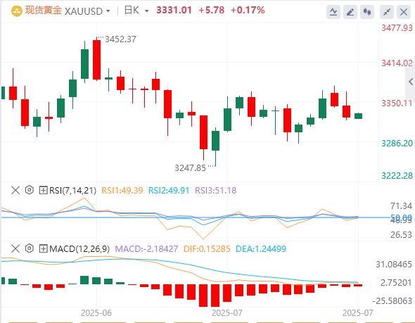 【富拓外汇市场评论】：6月CPI温和上升，美联储本月降息概率渺茫！(图4)