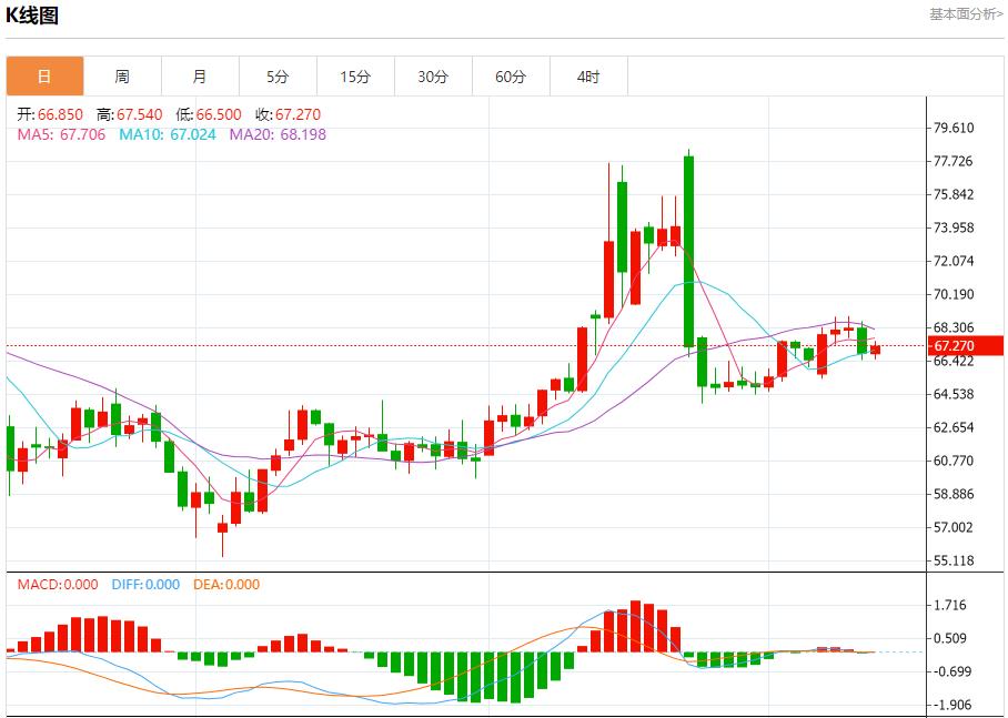 【富拓外汇平台】:英国经济数据疲软,7月11日现货黄金、白银、原油、外汇短线走势分析(图5) 【富拓外汇平台】:英国经济数据疲软,7月11日现货黄金、白银、原油、外汇短线走势分析(图5)
