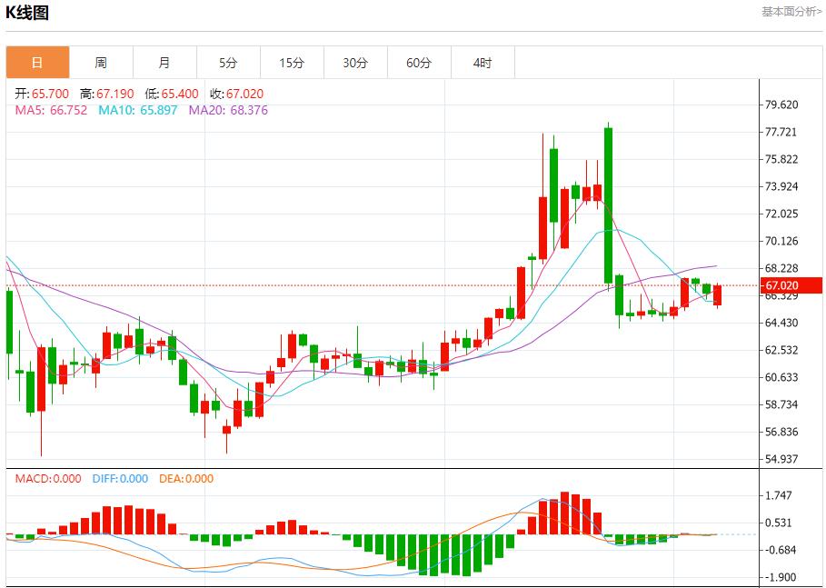 【FXTM富拓】:欧元区债券收益率上升,7月7日现货黄金、白银、原油、外汇短线走势分析(图5) 【FXTM富拓】:欧元区债券收益率上升,7月7日现货黄金、白银、原油、外汇短线走势分析(图5)