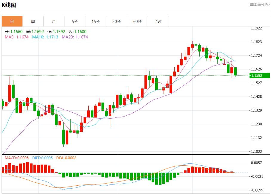 【富拓外汇决策分析】:关税大限将至,7月17日现货黄金、白银、原油、外汇短线走势分析(图1) 【富拓外汇决策分析】:关税大限将至,7月17日现货黄金、白银、原油、外汇短线走势分析(图1)