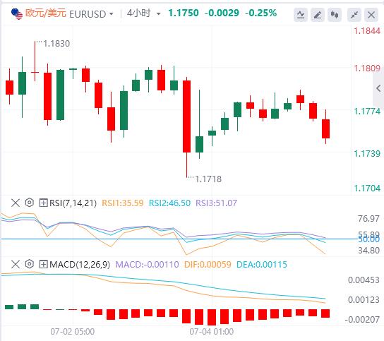 【富拓外汇平台】:美元直送攀升至97附近,市场关注美国关税谈判(图1) 【富拓外汇平台】:美元直送攀升至97附近,市场关注美国关税谈判(图1)