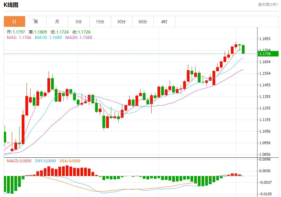【富拓外汇决策分析】:欧元区债券收益率下降,7月3日现货黄金、白银、原油、外汇短线走势分析(图1) 【富拓外汇决策分析】:欧元区债券收益率下降,7月3日现货黄金、白银、原油、外汇短线走势分析(图1)