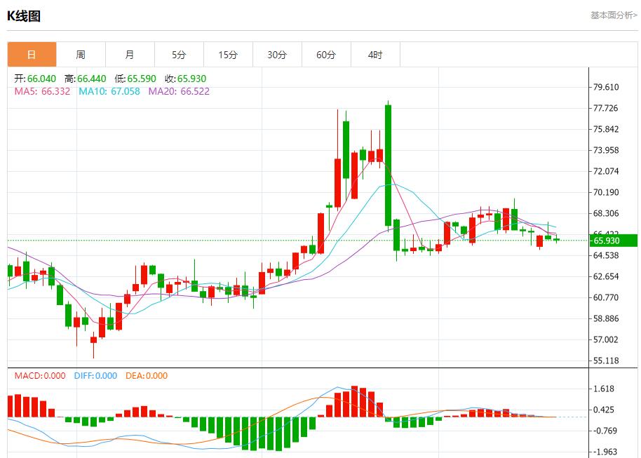 【FXTM官网】:沙特5月原油出口增至619.1万桶/日,7月21日现货黄金、白银、原油、外汇短线走势分析(图5) 【FXTM官网】:沙特5月原油出口增至619.1万桶/日,7月21日现货黄金、白银、原油、外汇短线走势分析(图5)