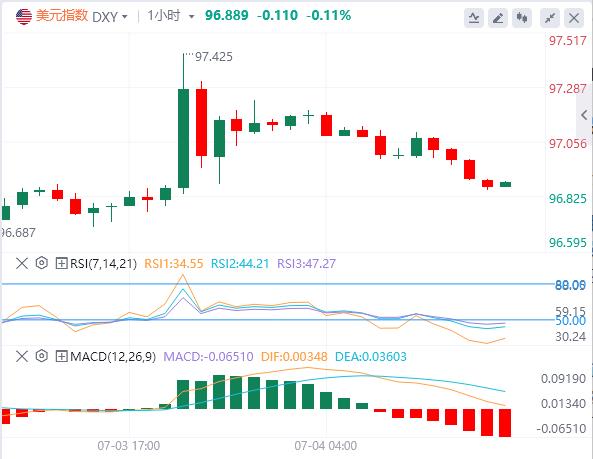 【FXTM富拓】：6月非农或只是美元下行“插曲”？(图1)
