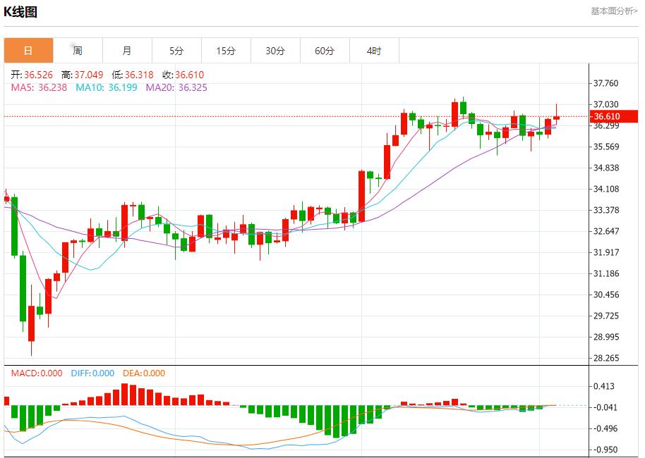 【富拓外汇决策分析】:欧元区债券收益率下降,7月3日现货黄金、白银、原油、外汇短线走势分析(图4) 【富拓外汇决策分析】:欧元区债券收益率下降,7月3日现货黄金、白银、原油、外汇短线走势分析(图4)