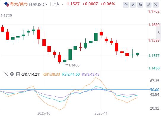 【富拓外汇市场分析】:美元在中等市场数据前趋于稳定(图1) 【富拓外汇市场分析】:美元在中等市场数据前趋于稳定(图1)