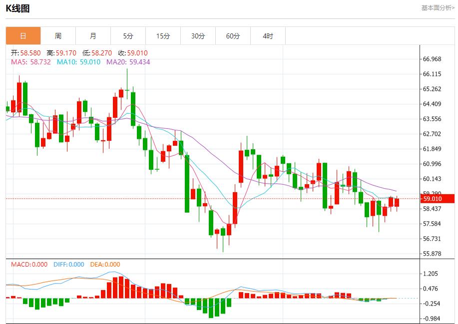 【FXTM富拓】：德国通胀意外加速，11月28日现货黄金、白银、原油、外汇短线走势分析(图5)