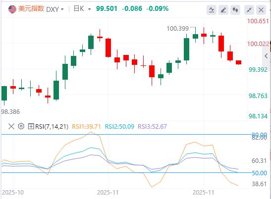 【FXTM官网】：美元指数呈现倒V走势，英国财政缓冲空间超出市场预期(图1)