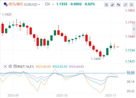 【富拓外汇】:美国政府停摆迎来转机,美联储内部依旧“鹰鸽乱舞”(图2) 【富拓外汇】:美国政府停摆迎来转机,美联储内部依旧“鹰鸽乱舞”(图2)