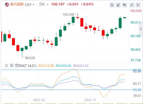 【富拓外汇决策分析】：美俄密谈28点和谈框架！美联储内部分歧严重，12月议息陷无数据困境(图1)