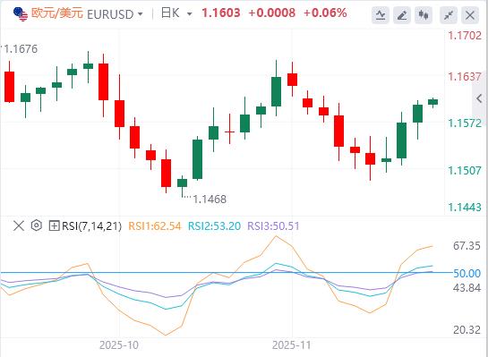 【FXTM官网】：美元指数呈现倒V走势，英国财政缓冲空间超出市场预期(图2)