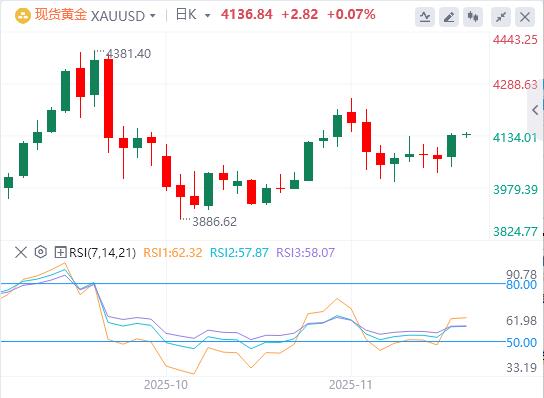 【富拓外汇市场分析】：全球重磅事件密集爆发！美联储释放降息强信号，黄金单日飙升近百美元(图4)